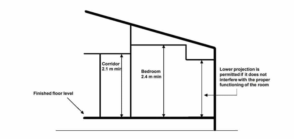 How Far Recessed Lights From Wall 